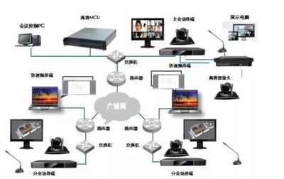 最新弱電行業(yè)各個(gè)系統(tǒng)的拓?fù)鋱D