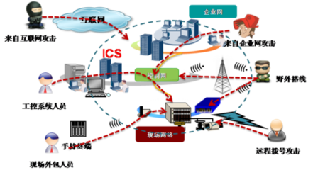 工信部發(fā)布《一季度網(wǎng)絡(luò)威脅態(tài)勢分析》 先敵防御構(gòu)筑安全