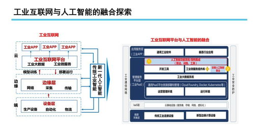 中國信息通信研究院總工程師余曉暉解讀 工業(yè)互聯(lián)網(wǎng)發(fā)展態(tài)勢與展望