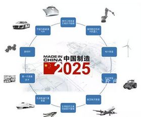 智能制造 中國制造2025的發展方向