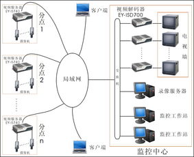 深圳市安視佳電子有限公司 互聯(lián)網(wǎng)設(shè)備制造的領(lǐng)航者